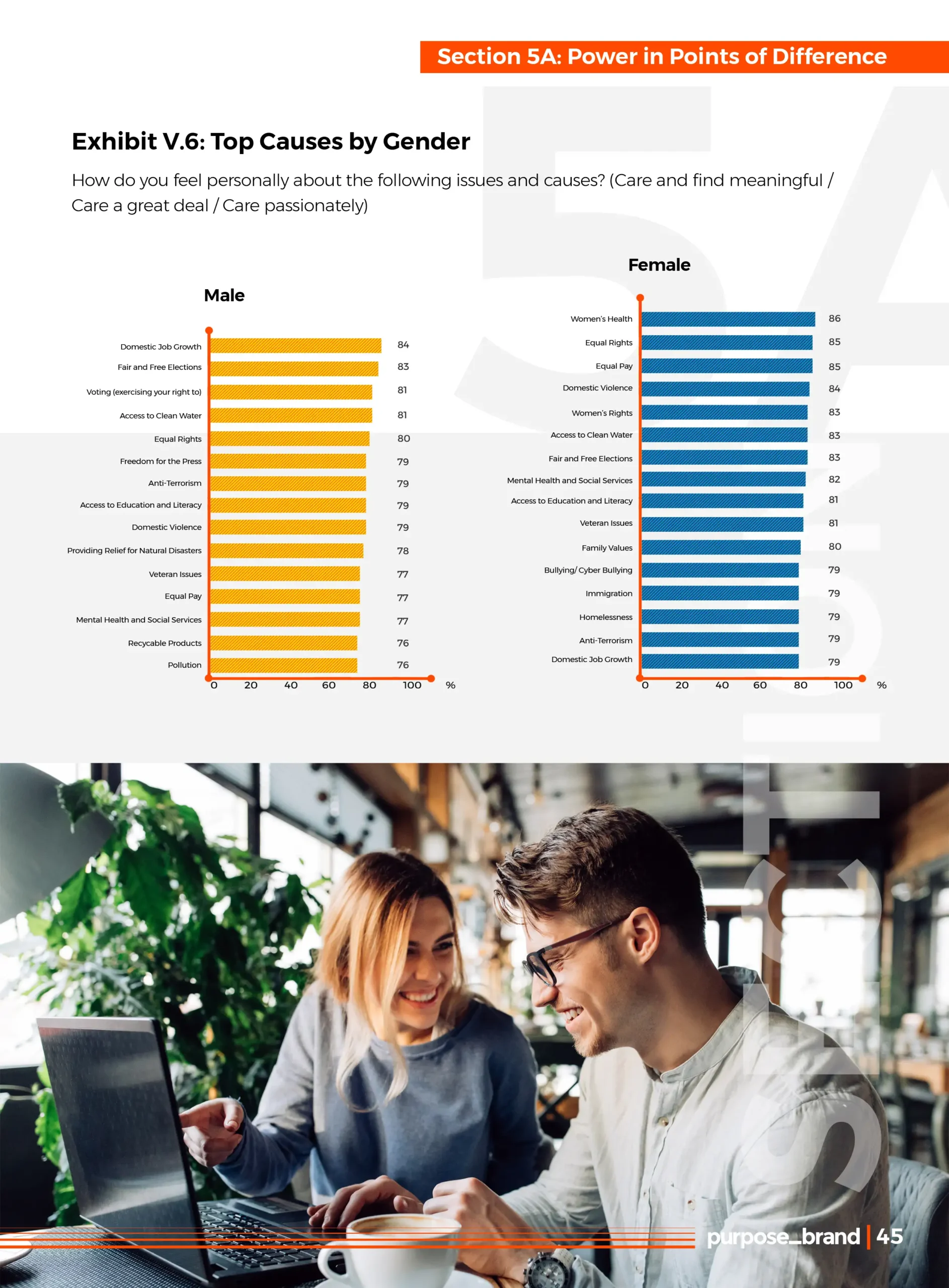 purpose brand report
